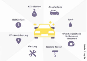 elektrischer Dienstwagen vs. Privatauto